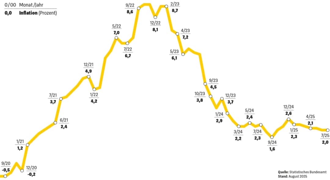 Index Mietvertrag: So schützen Sie sich vor steigenden Mieten