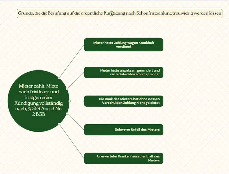 Fristlose Kündigung eines Mietvertrages: Rechte und wichtige Gründe