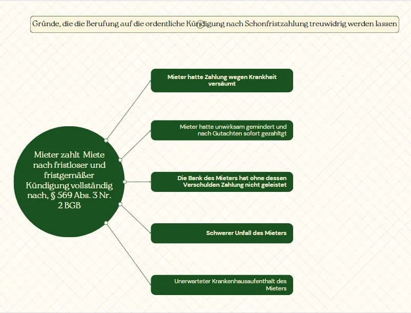 Fristlose Kündigung eines Mietvertrages: Rechte und wichtige Gründe