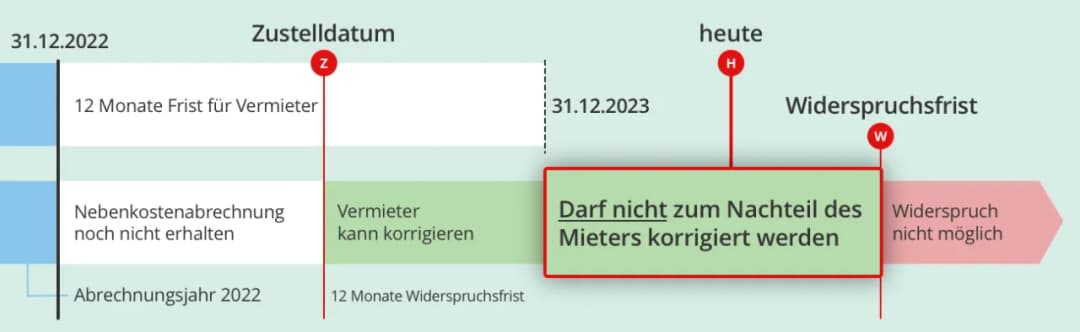 Was gehört zu Nebenkosten Wohnung? Versteckte Kosten, die überraschen können