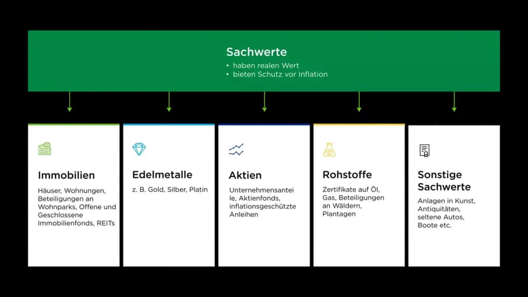 Investieren in Immobilien oder Aktien: Welches Risiko lohnt sich mehr?