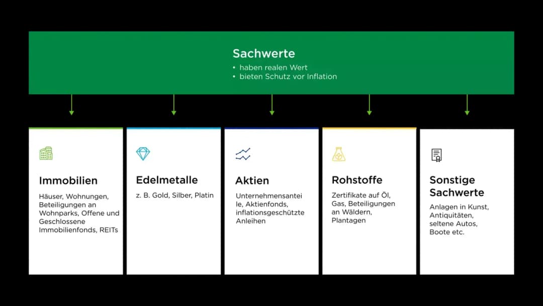 Investieren in Immobilien oder Aktien: Welches Risiko lohnt sich mehr?